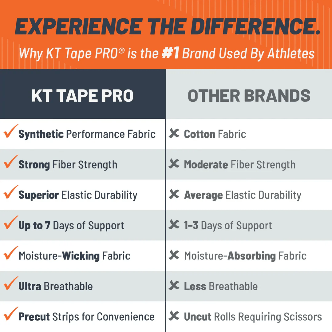 KT Tape KT Tape Pro Oxygen
