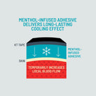 KT Pro Ice™ technology explained