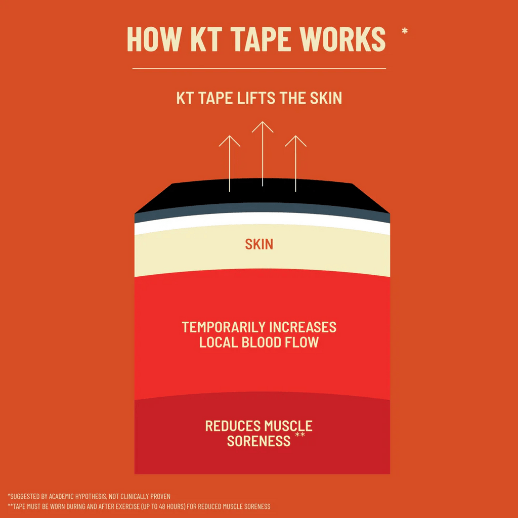 KT Tape KT Original Tape Precut (5 x 25cm) - 20 pcs - 5 Meters