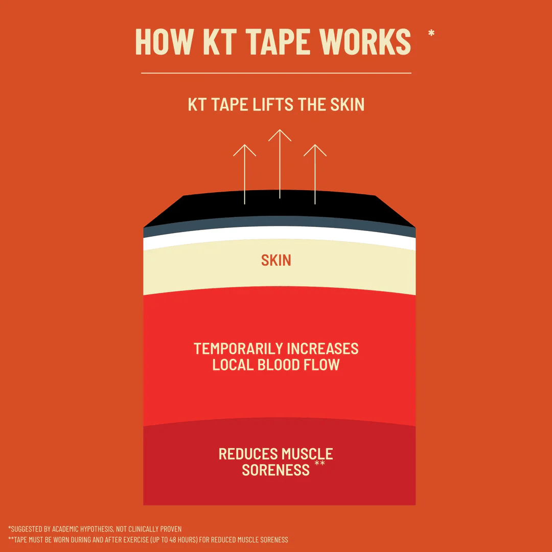KT Tape KT Tape Pro Oxygen